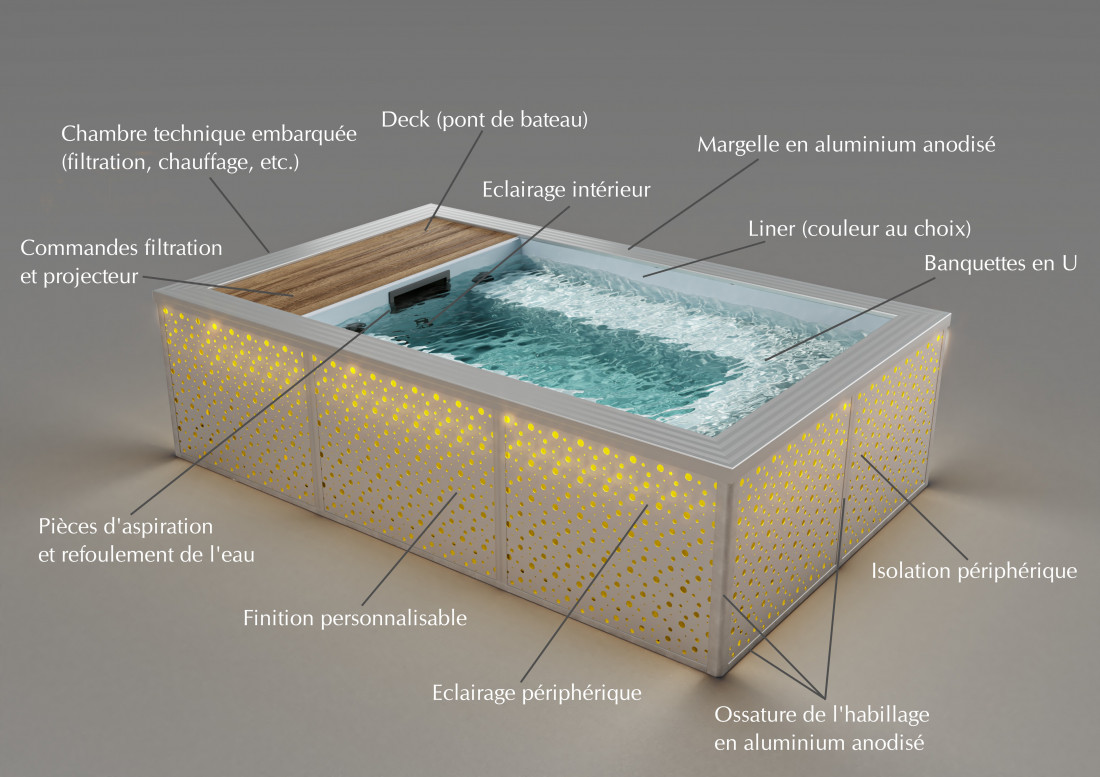 Caractéristiques de Petite Source, le bain nordique au design contemporain.